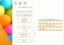 소프트웨어 개발 방법 프로그래밍언어 12페이지