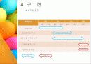 소프트웨어 개발 방법 프로그래밍언어 20페이지
