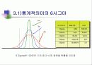 알기쉬운  6시그마(Six Sigma) 관리(管理) 9페이지