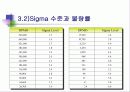 알기쉬운  6시그마(Six Sigma) 관리(管理) 10페이지