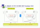 알기쉬운  6시그마(Six Sigma) 관리(管理) 23페이지