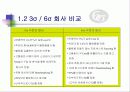 알기쉬운  6시그마(Six Sigma) 관리(管理) 26페이지