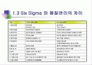 알기쉬운  6시그마(Six Sigma) 관리(管理) 27페이지