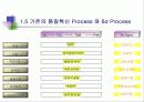 알기쉬운  6시그마(Six Sigma) 관리(管理) 29페이지