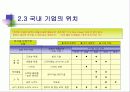 알기쉬운  6시그마(Six Sigma) 관리(管理) 41페이지
