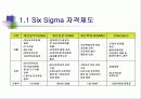 알기쉬운  6시그마(Six Sigma) 관리(管理) 54페이지
