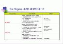 알기쉬운  6시그마(Six Sigma) 관리(管理) 63페이지
