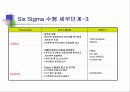 알기쉬운  6시그마(Six Sigma) 관리(管理) 64페이지