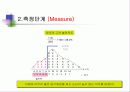 알기쉬운  6시그마(Six Sigma) 관리(管理) 89페이지