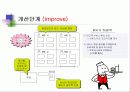 알기쉬운  6시그마(Six Sigma) 관리(管理) 94페이지