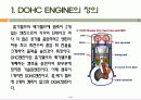 내연기관 DOHC Engine (Double Over Head Camshaft) 3페이지