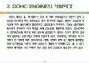 내연기관 DOHC Engine (Double Over Head Camshaft) 4페이지
