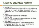 내연기관 DOHC Engine (Double Over Head Camshaft) 6페이지