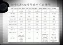 스마트폰 조사 5페이지