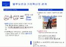 [경영혁신] 블루오션 전략 (Blue Ocean) 11페이지