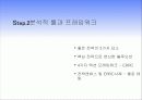 [경영혁신] 블루오션 전략 (Blue Ocean) 13페이지