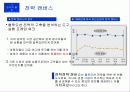 [경영혁신] 블루오션 전략 (Blue Ocean) 15페이지