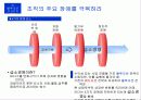 [경영혁신] 블루오션 전략 (Blue Ocean) 27페이지