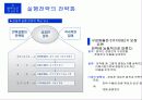 [경영혁신] 블루오션 전략 (Blue Ocean) 29페이지