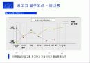 [경영혁신] 블루오션 전략 (Blue Ocean) 33페이지