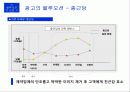 [경영혁신] 블루오션 전략 (Blue Ocean) 36페이지