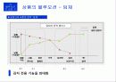 [경영혁신] 블루오션 전략 (Blue Ocean) 39페이지