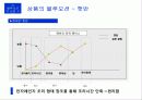 [경영혁신] 블루오션 전략 (Blue Ocean) 42페이지