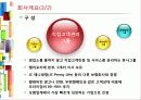 [MIS 사례] 캐피틀홀딩사 (CAPITAL HOLDING) 4페이지