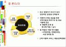 [MIS 사례] 캐피틀홀딩사 (CAPITAL HOLDING) 24페이지