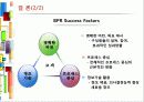 [MIS 사례] 캐피틀홀딩사 (CAPITAL HOLDING) 25페이지
