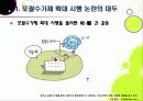 [포괄수가제]포괄수가제(DRG) 도입 논란의 모든 것 - 포괄수가제 적용 배경 및 찬성 반대 의견 분석, 제도 정착을 위한 해결과제 4페이지
