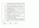ICU)COPD 13페이지