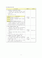 제주대학교 보험론 레포트 4페이지