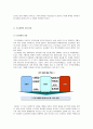 G마켓 마케팅전략/서론/오픈마켓시장전략,현황/자사분석/성공요인/경쟁사/STP/4P/SWOT 4페이지