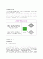 G마켓 마케팅전략/서론/오픈마켓시장전략,현황/자사분석/성공요인/경쟁사/STP/4P/SWOT 13페이지