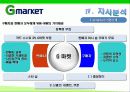 G마켓 마케팅전략/서론/오픈마켓시장전략,현황분석/자사분석/성공요인/경쟁사/STP/4P/SWOT - 시장특성, 자사분석, 환경분석, 경쟁사 분석 22페이지
