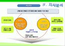 G마켓 마케팅전략/서론/오픈마켓시장전략,현황분석/자사분석/성공요인/경쟁사/STP/4P/SWOT - 시장특성, 자사분석, 환경분석, 경쟁사 분석 27페이지