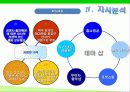 G마켓 마케팅전략/서론/오픈마켓시장전략,현황분석/자사분석/성공요인/경쟁사/STP/4P/SWOT - 시장특성, 자사분석, 환경분석, 경쟁사 분석 28페이지