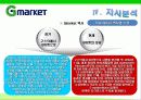 G마켓 마케팅전략/서론/오픈마켓시장전략,현황분석/자사분석/성공요인/경쟁사/STP/4P/SWOT - 시장특성, 자사분석, 환경분석, 경쟁사 분석 30페이지