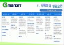 G마켓 마케팅전략/서론/오픈마켓시장전략,현황분석/자사분석/성공요인/경쟁사/STP/4P/SWOT - 시장특성, 자사분석, 환경분석, 경쟁사 분석 37페이지