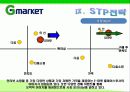 G마켓 마케팅전략/서론/오픈마켓시장전략,현황분석/자사분석/성공요인/경쟁사/STP/4P/SWOT - 시장특성, 자사분석, 환경분석, 경쟁사 분석 45페이지