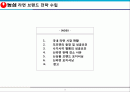 농심 라면 브랜드 전략 수립 2페이지