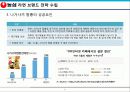 농심 라면 브랜드 전략 수립 6페이지