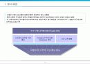 다이어트용 슬림(Slim)두부 판매 촉진 전략 3페이지