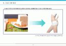 다이어트용 슬림(Slim)두부 판매 촉진 전략 10페이지