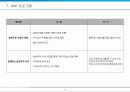 다이어트용 슬림(Slim)두부 판매 촉진 전략 13페이지