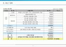 다이어트용 슬림(Slim)두부 판매 촉진 전략 17페이지