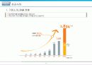 골프존(Golfzon) 성공 사례분석 6페이지