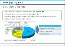 인터넷 건강 식품 전문 Mall 창업 사업계획서 7페이지