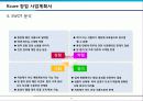 인터넷 건강 식품 전문 Mall 창업 사업계획서 11페이지